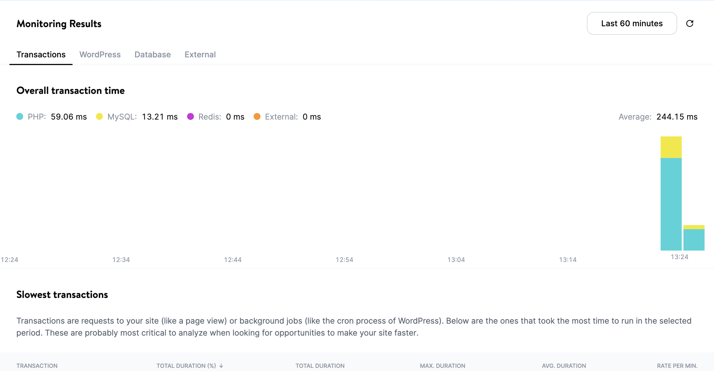 data chart of the kinsta apm