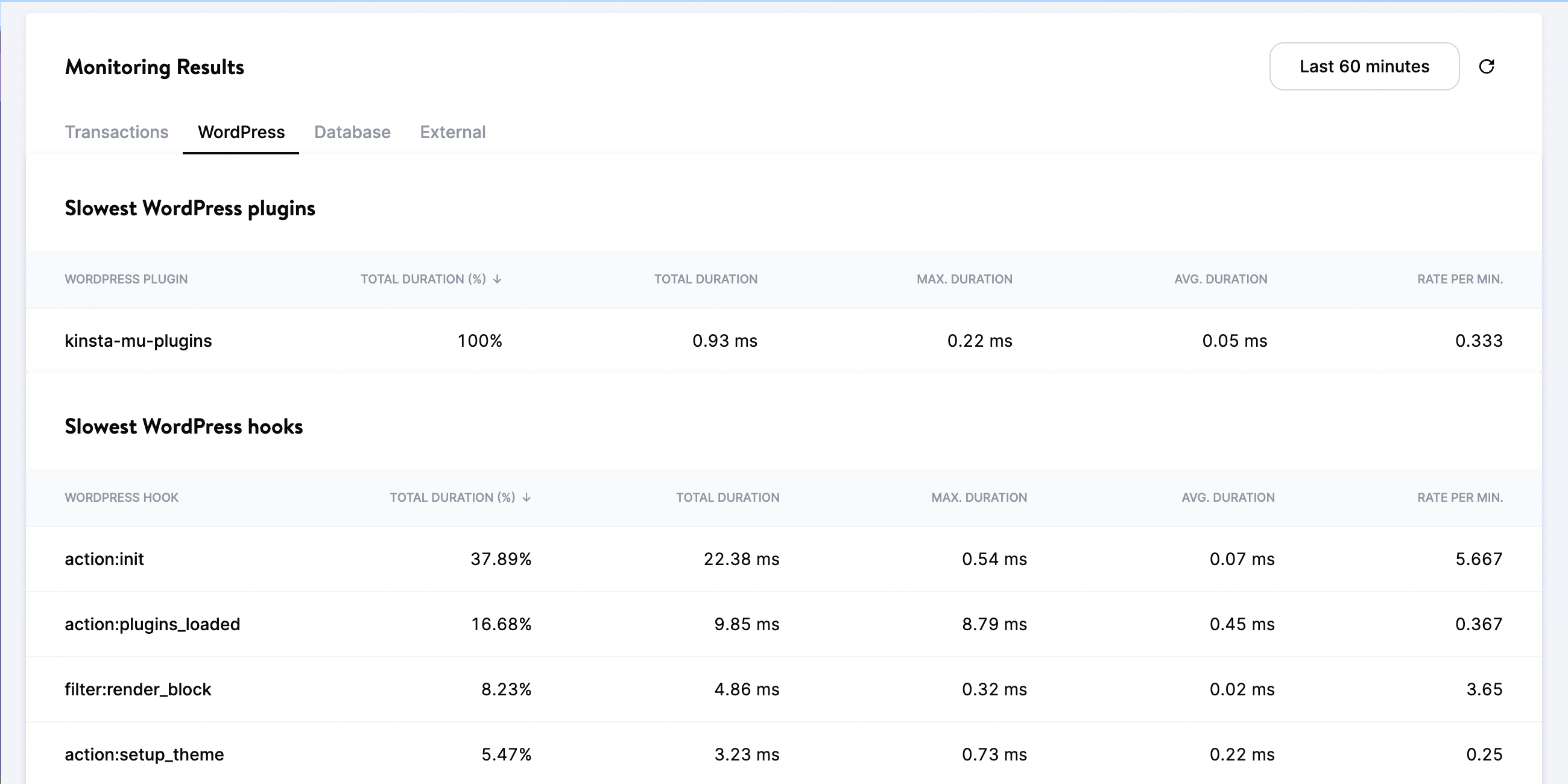 sorted wordpress table